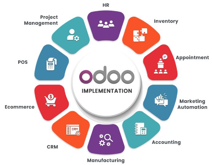 odoo-implementation-modules